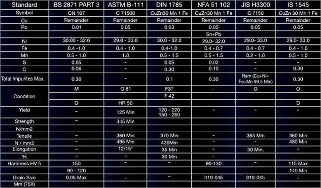 Cupro-Nickel 70-30 Technical Specification